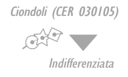 Ciondoli